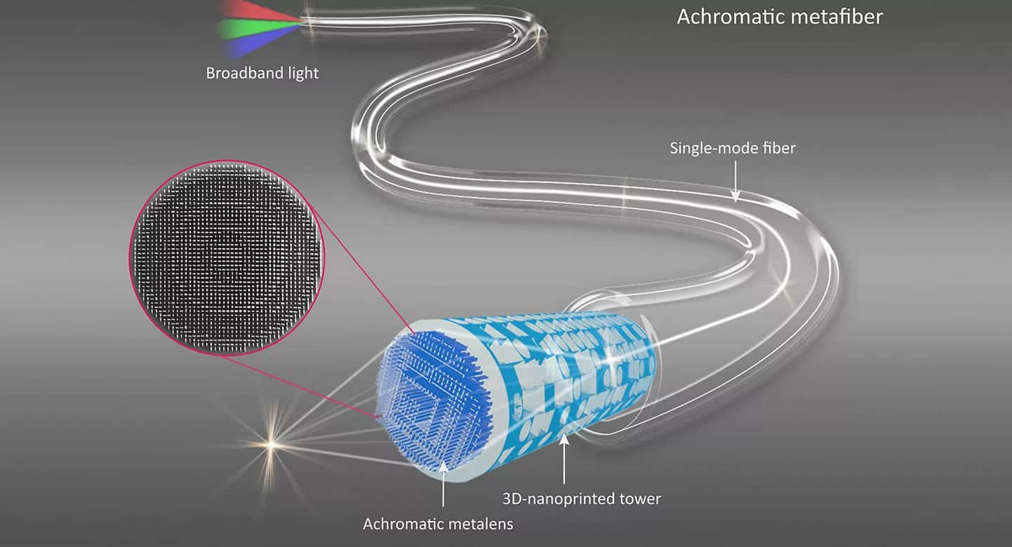 3D Druck ermöglicht verbesserte optische Glasfaser